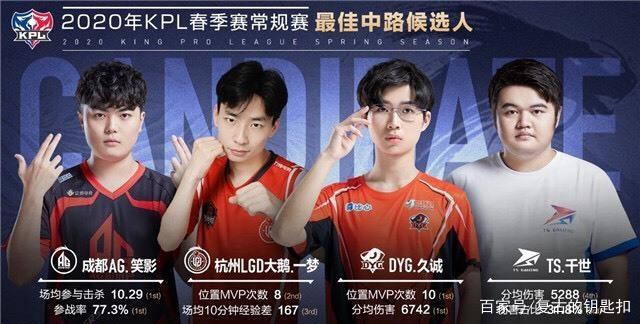 在对拼细