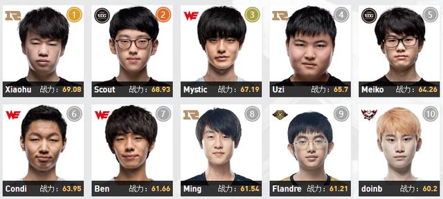 【战报】2025LPL春季赛季后赛RA 3-2 IG，鏖战五局iBoy三夺MVP