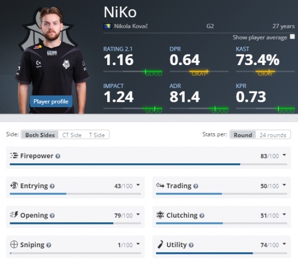 WBG官宣：上单TheShy以自由人身份加入