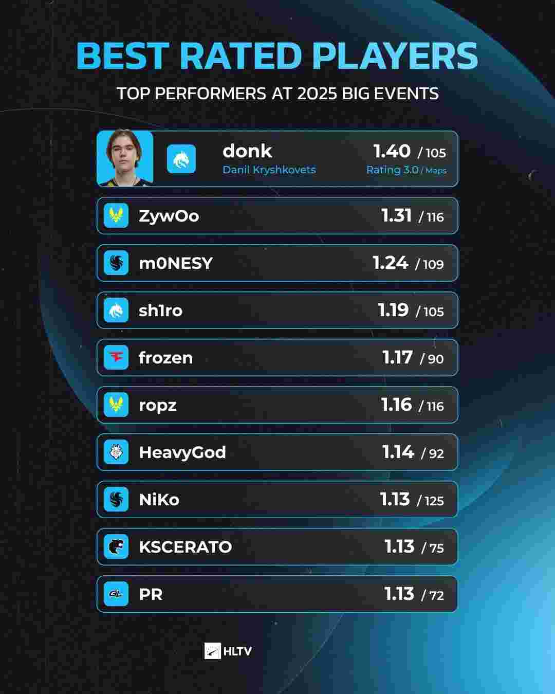 JackeyLove职业生涯MSI前两次的BO5对手都是TL